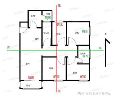 如何看房子朝向|如何判断房屋的朝向？哪个朝向最好？